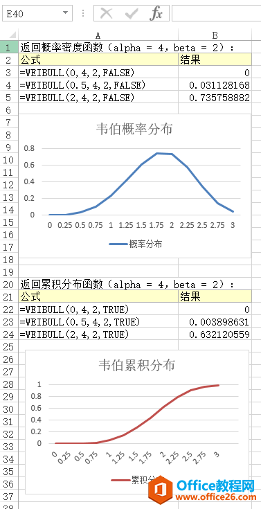 WEIBULL 函数