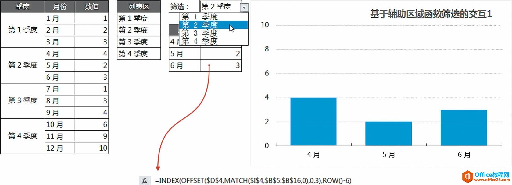 筛选及列表