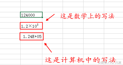 浅谈Excel中的十一种数字格式