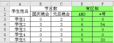 excel 逻辑函数2