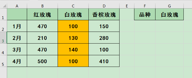 Excel办公技巧：设置单元格条件格式使单元格格式实现动态变化