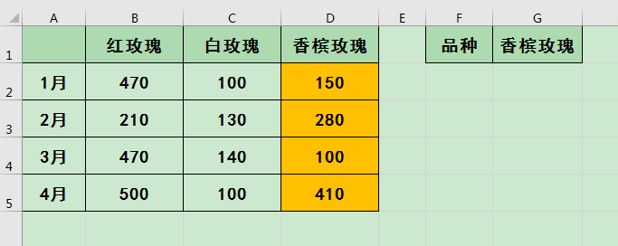 Excel办公技巧：设置单元格条件格式使单元格格式实现动态变化