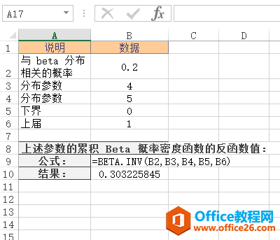 BETA.INV 函数
