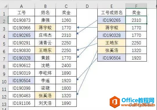 Excel函数，比VLOOKUP好用10倍，你却只会用MAX求最大值？