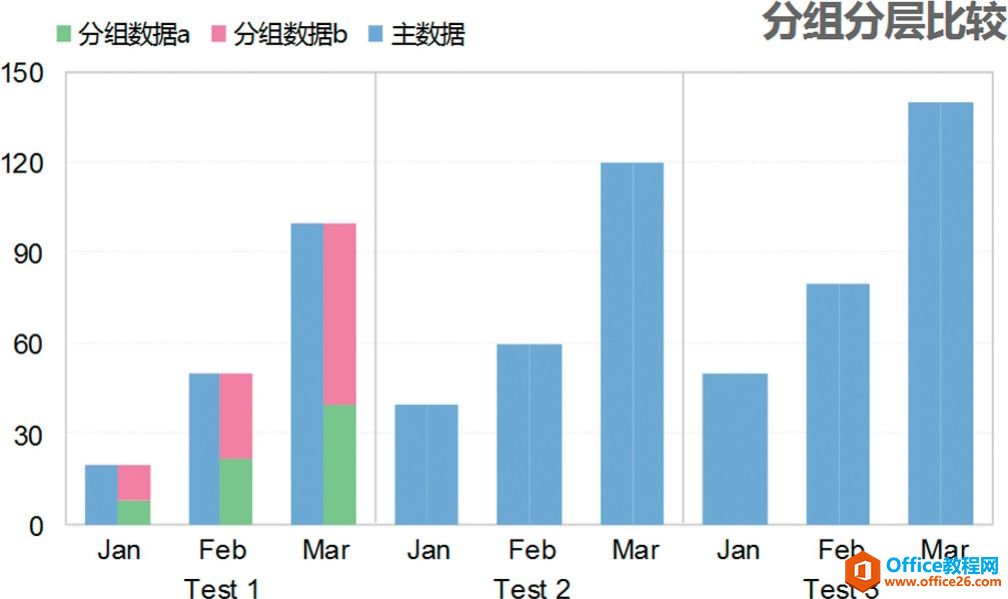 抛开图表看问题［围魏救赵］