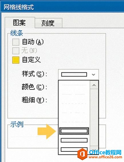 抛开图表看问题［围魏救赵］