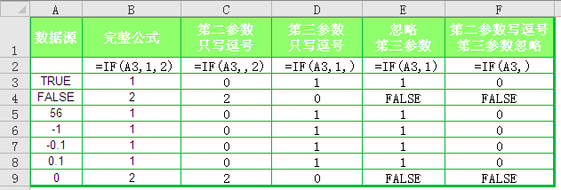 if函数怎么用