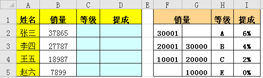 if函数怎么用４