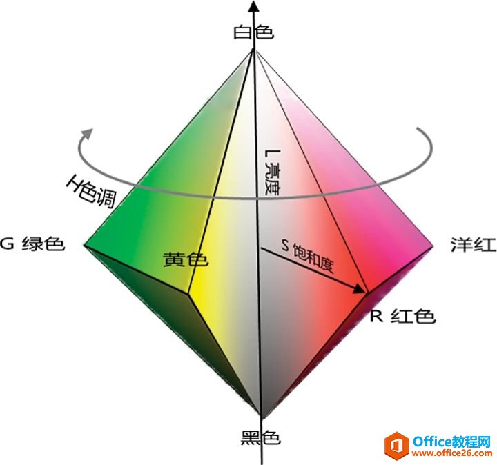 Excel的HSL颜色模式