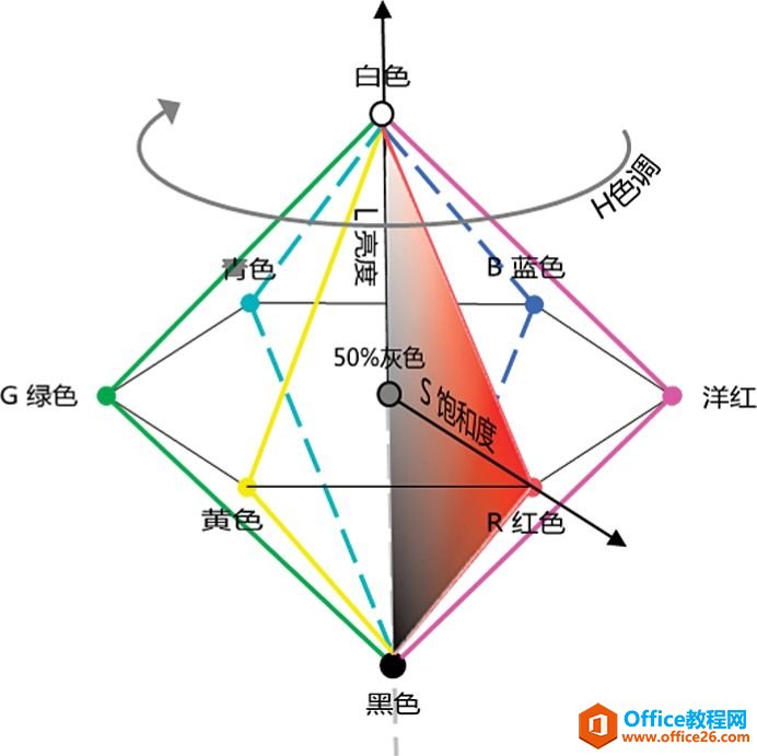 Excel的HSL颜色模式