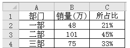 百分比堆积柱形图１