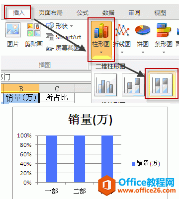 百分比堆积柱形图２