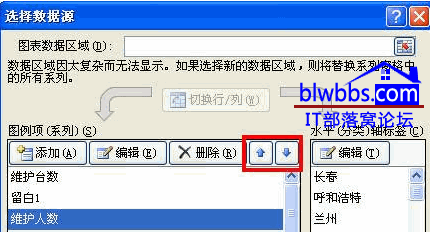 excel 图表系列