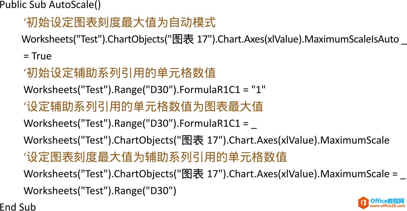 图表的自动化：数值刻度的最大／最小值设定