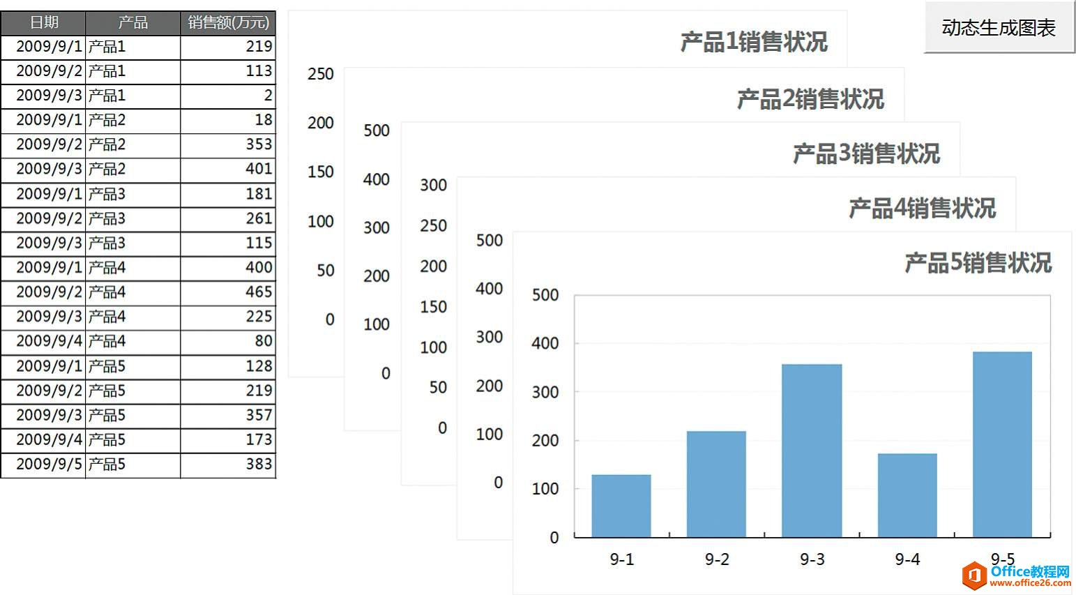 图表的自动化：批量生成图表