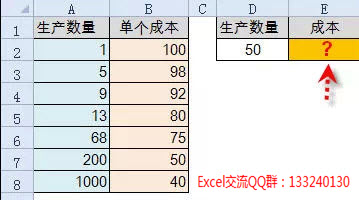 excel预测函数