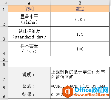 CONFIDENCE.T 函数