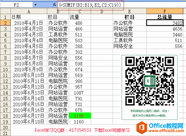excel sumif函数用法和使用实例