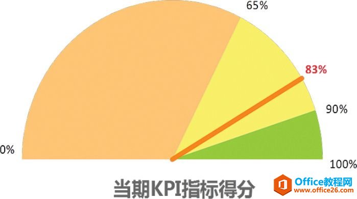 烦人的饼图“0”值［趁火打劫］