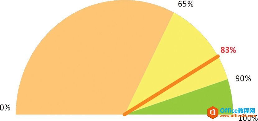 烦人的饼图“0”值［趁火打劫］