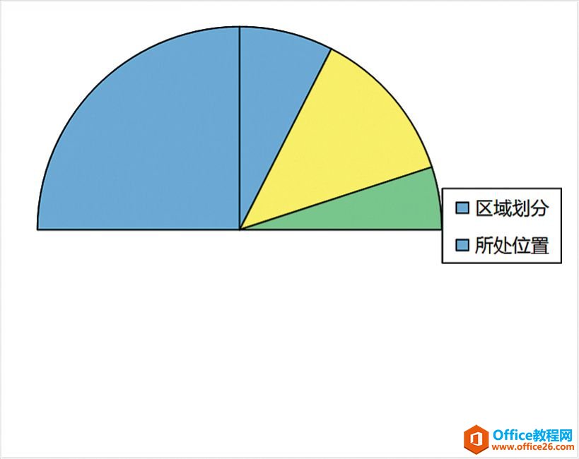 烦人的饼图“0”值［趁火打劫］