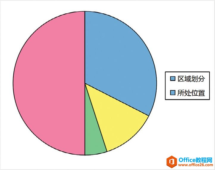 烦人的饼图“0”值［趁火打劫］