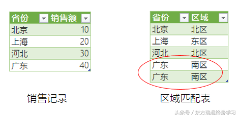 Power Query 数据处理躲坑之合并数据前去重