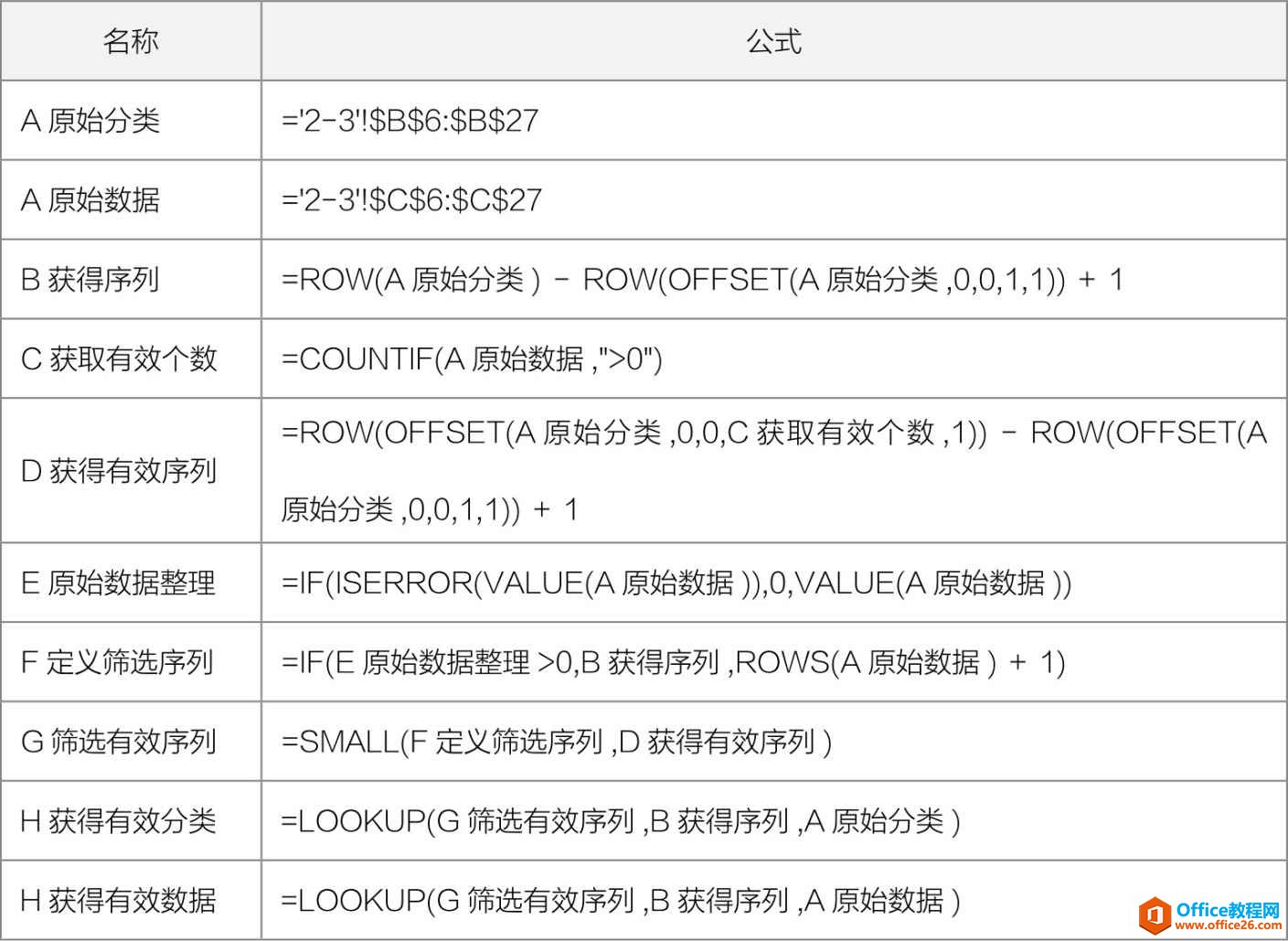 面积类图表中的“0”值处理