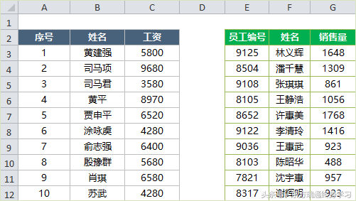 Excel的“列”操作技巧，值得收藏！