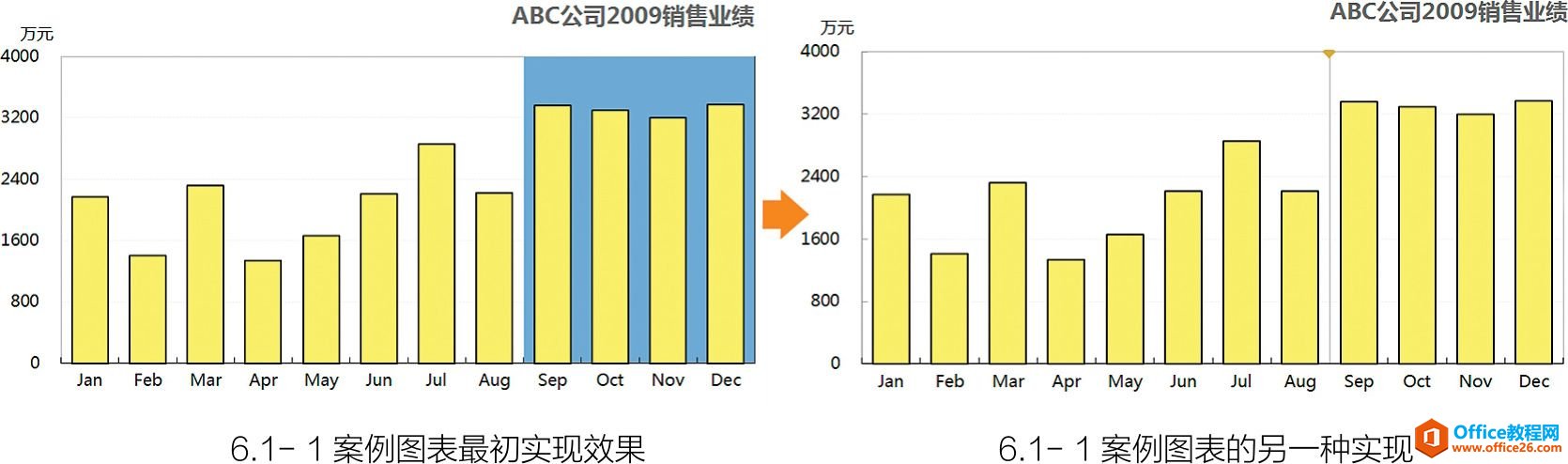 换种思维来考虑：巧借视觉参考元素