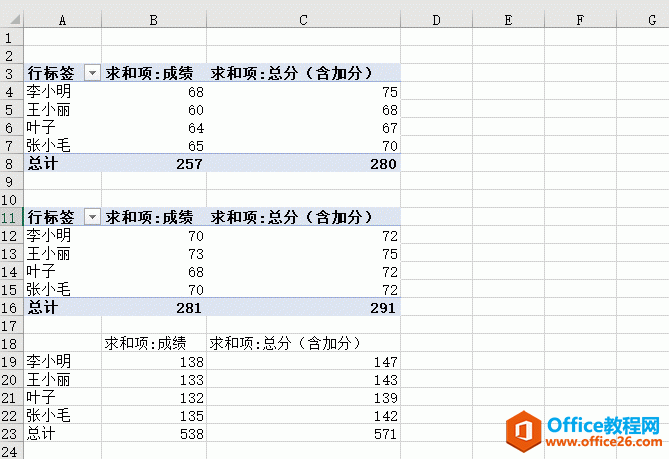 Excel 2019利用数据透视表合并数据