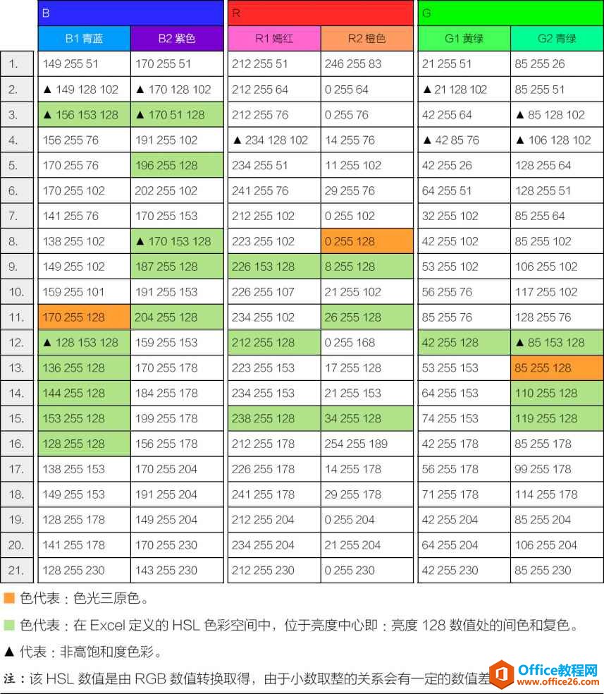 Excel“蜂巢”色彩分析