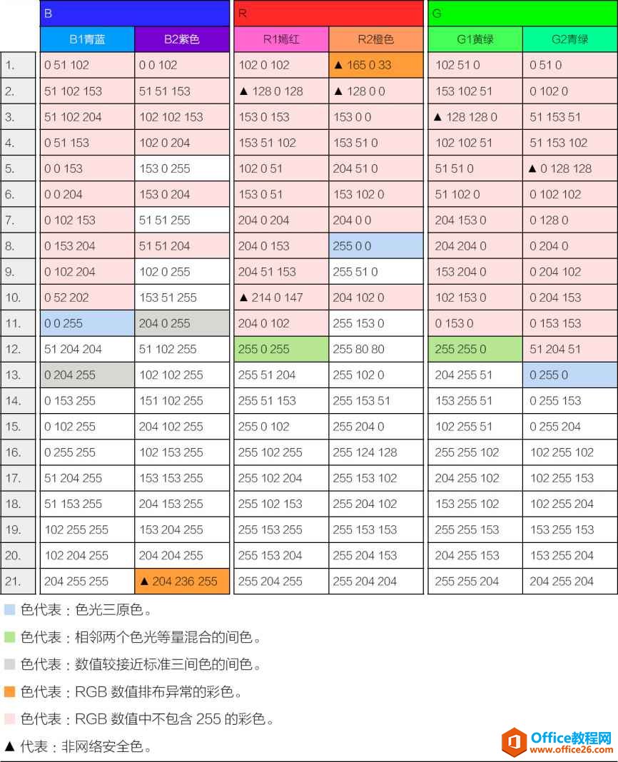 Excel“蜂巢”色彩分析