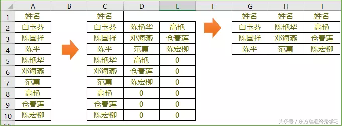 多列数据合并成一列与一列数据转换成多列！