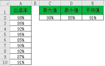 min函数３