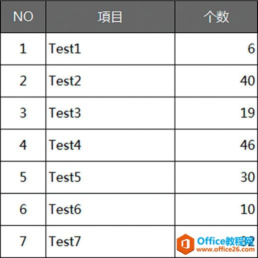 有效利用错层［暗渡陈仓］