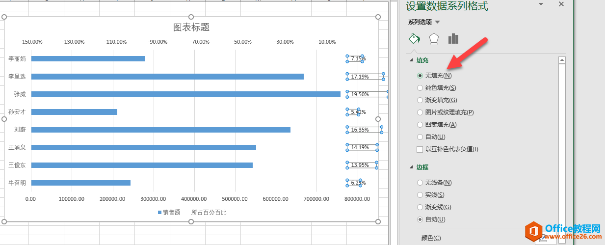 excel 如何实现条形图能显示所在百分百比数据标签8