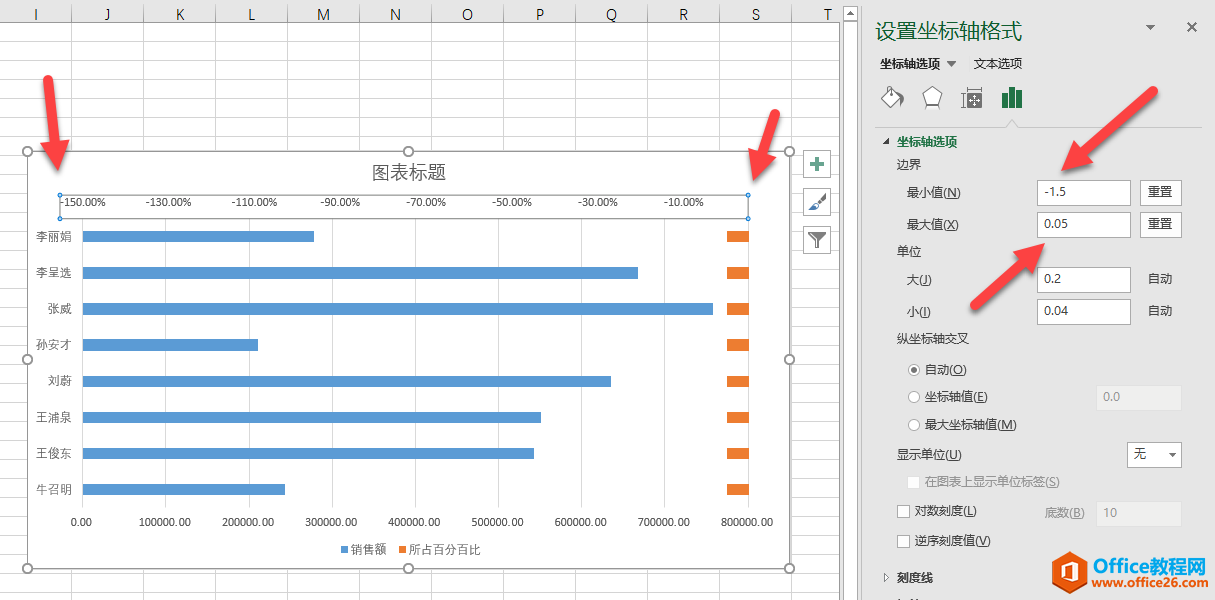 excel 如何实现条形图能显示所在百分百比数据标签6