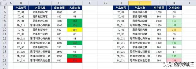 加班的痛苦没人想尝！提前做这一步，Excel按颜色求和不再是难事