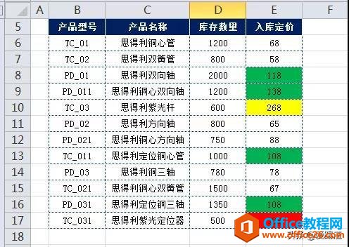 加班的痛苦没人想尝！提前做这一步，Excel按颜色求和不再是难事