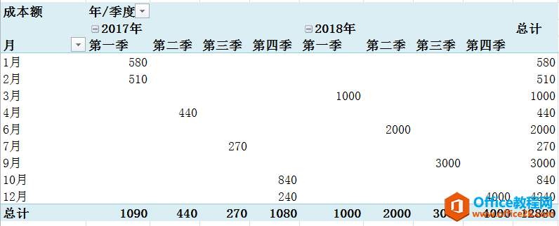 Excel 入职必须掌握的技巧 数据透视表-按年月分组统计成本