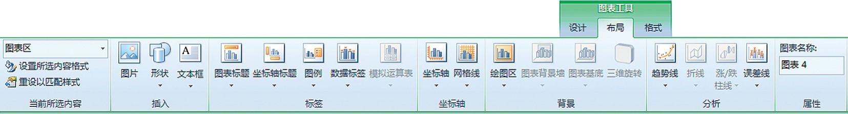 Excel图表制作之前：熟悉工具栏