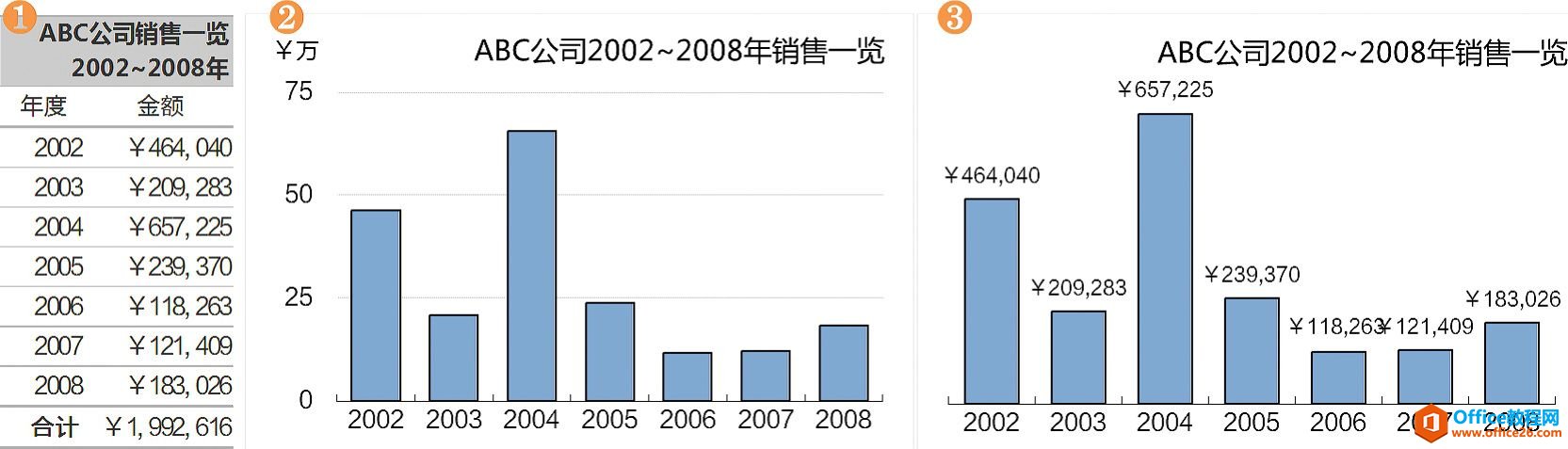 清晰可见的图表势能