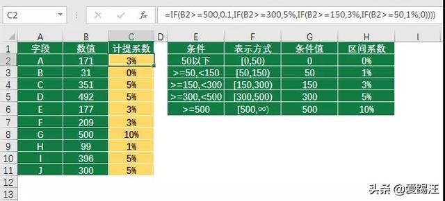 老是加班还没加班费？谁让你不会excel区间查询的三大套路