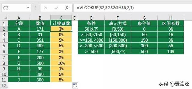 老是加班还没加班费？谁让你不会excel区间查询的三大套路