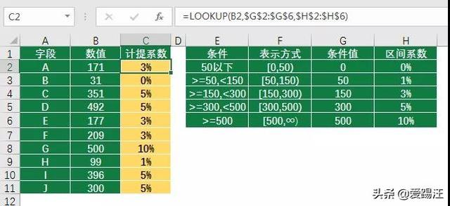 老是加班还没加班费？谁让你不会excel区间查询的三大套路