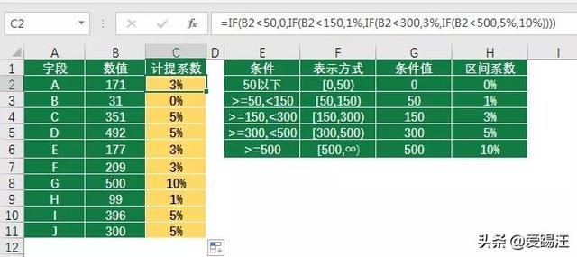 老是加班还没加班费？谁让你不会excel区间查询的三大套路