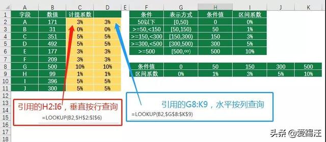 老是加班还没加班费？谁让你不会excel区间查询的三大套路