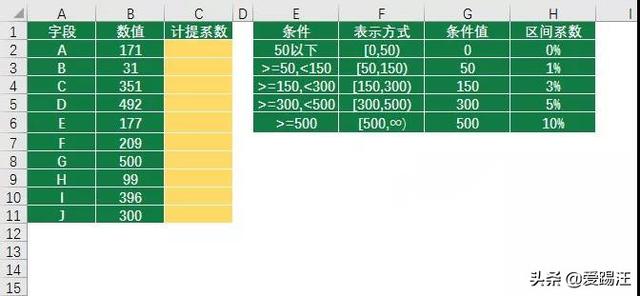 老是加班还没加班费？谁让你不会excel区间查询的三大套路