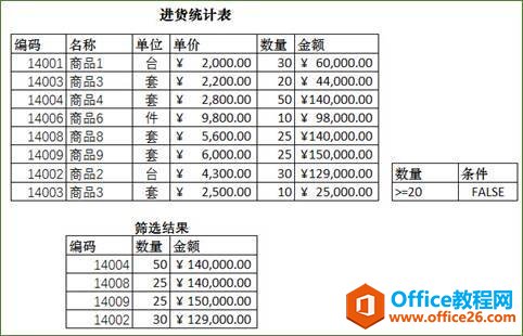 excel高级筛选